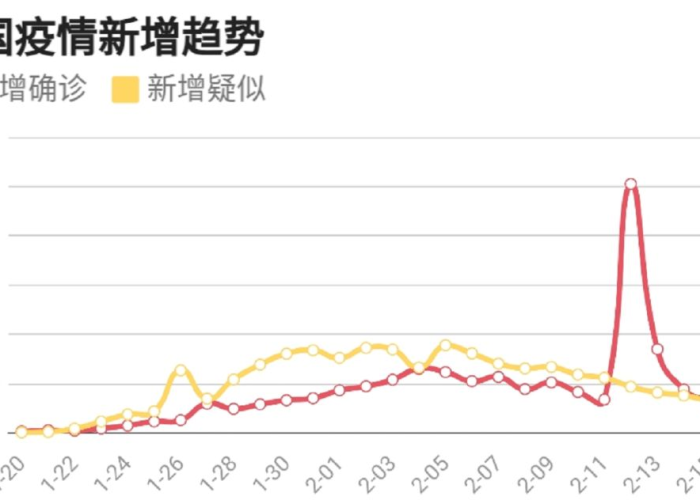 2020年新冠疫情爆发