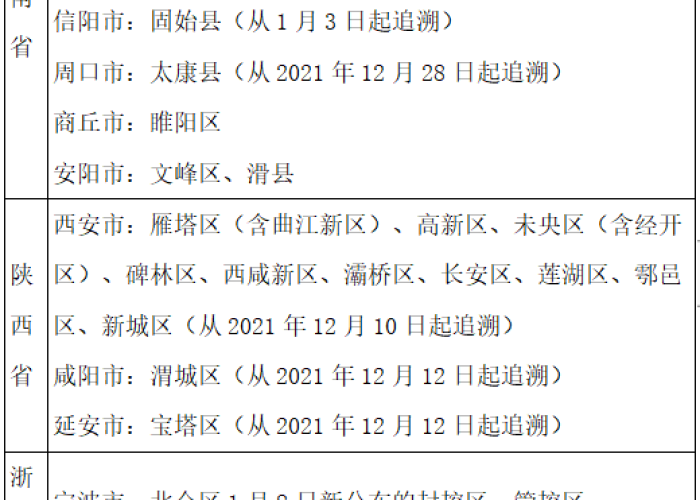 呼和浩特紧急通告，疫情形势严峻