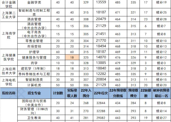 2022年上海疫情何时结束？官方最新回应！