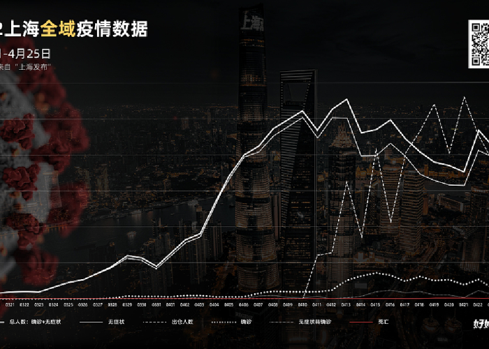 2022年上海疫情时间线