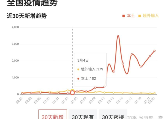 2022年疫情爆发时间预测，疫情或将迎来新一轮高峰？