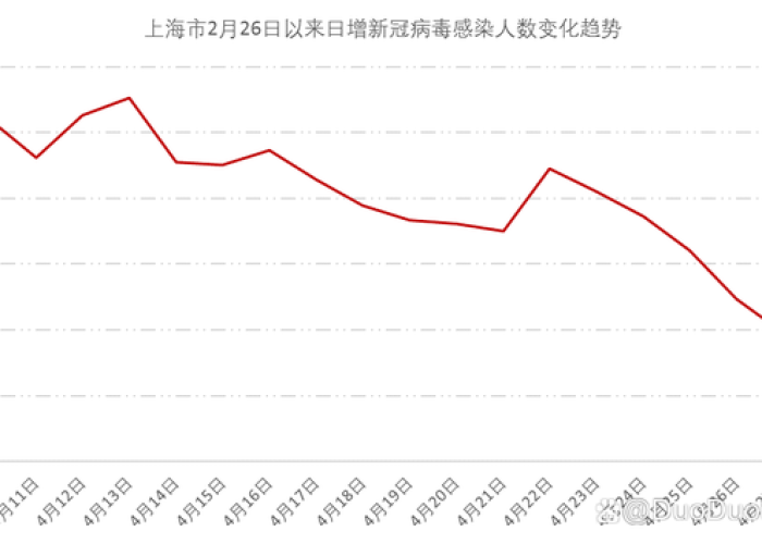 2022年上海疫情严重