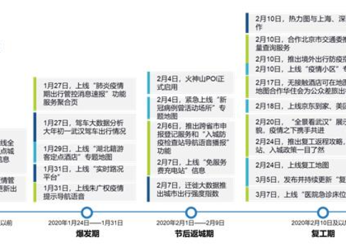 上海疫情大事件时间轴