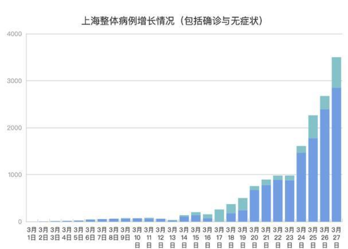 上海疫情何时能完全结束？