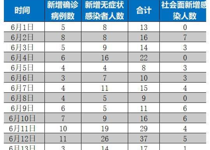 上海疫情何时能完全结束？