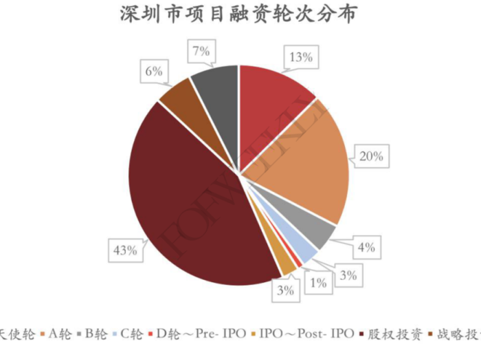 上海疫情于2022年3月爆发