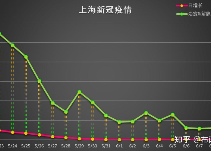 上海疫情3月最新动态