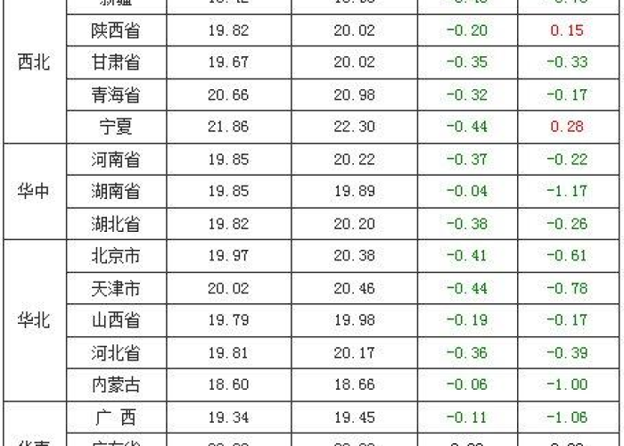 2020年上海疫情时间线全记录