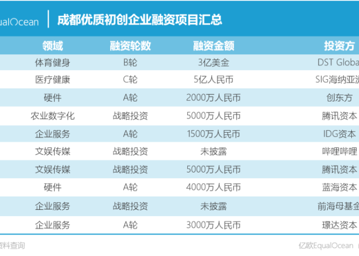 2020年上海疫情时间线全记录