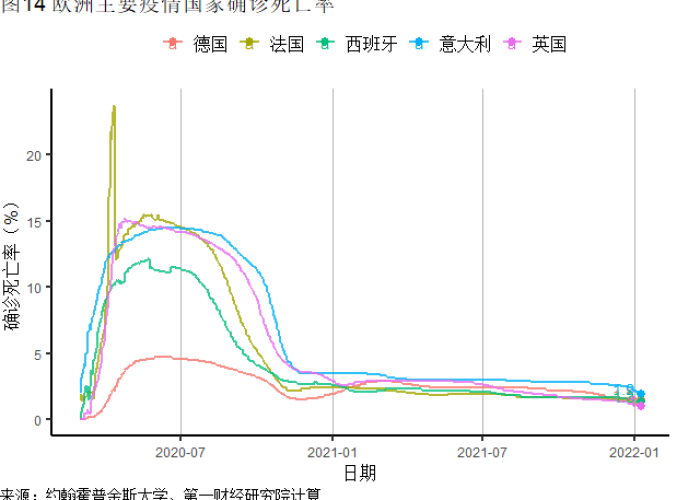 22年第一季度疫情情况，全球多地疫情持续，需加强防控措施