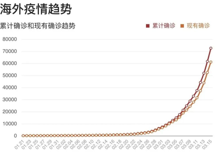 22年第一季度疫情情况，全球多地疫情持续，需加强防控措施