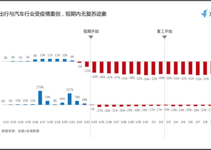 武汉疫情封城时间及其影响