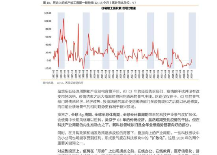 疫情何时开始风控？