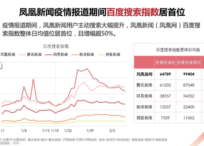 疫情何时开始风控？