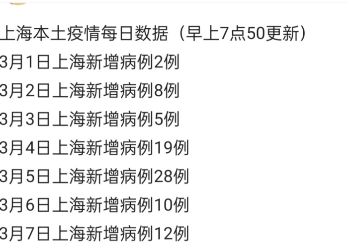 新冠疫情封城时间大盘点