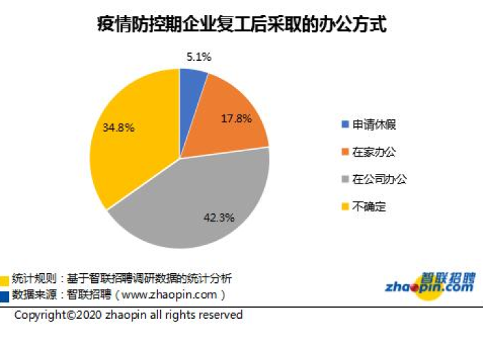 疫情风控是2020年开始的