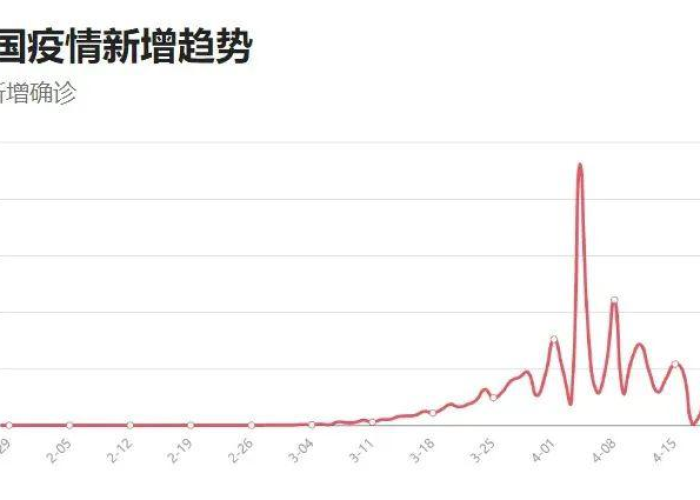 疫情封城何时解除？专家预测及政策解读