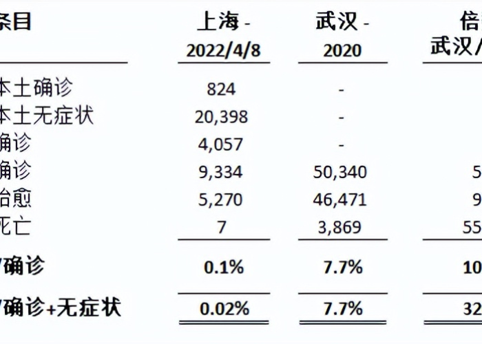 上海2020年疫情数据公布