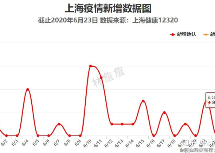 上海2020年疫情数据公布