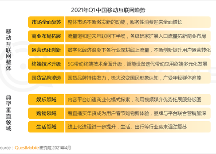 上海2020年疫情总结，防控成效显著，经济复苏稳步前进