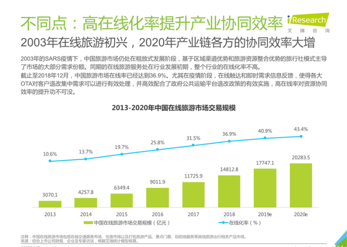 上海2020年疫情总结，防控成效显著，经济复苏稳步前进