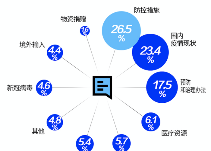 中国疫情封城时间线