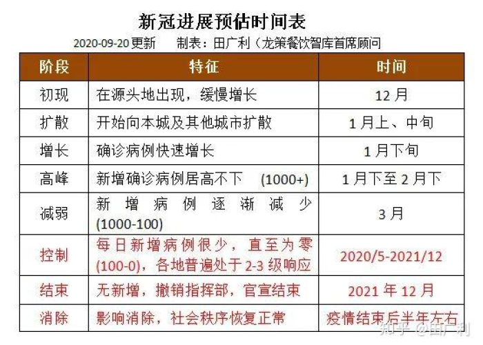 疫情封城时间预测，何时会再次实施封城措施？