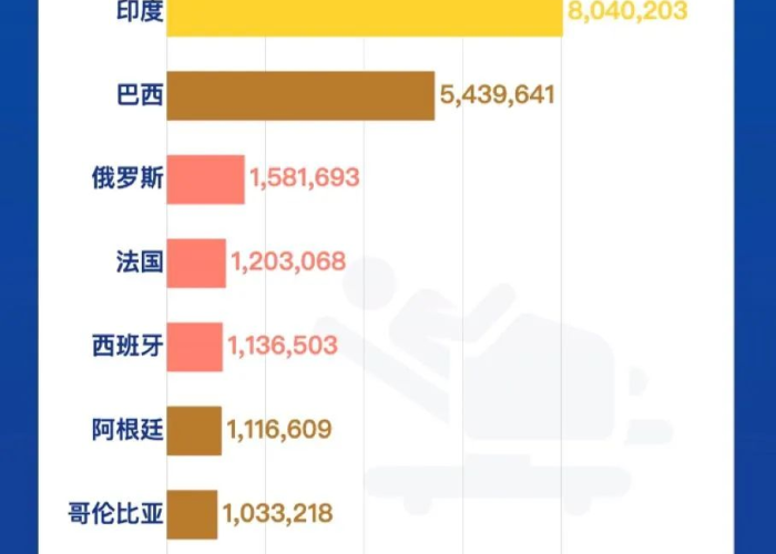 新冠疫情，全球公共卫生危机及其影响