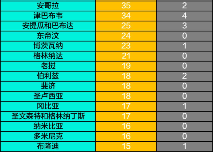 全球新冠疫情解封日期预测