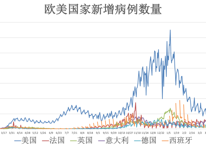 全球新冠疫情解封日期预测