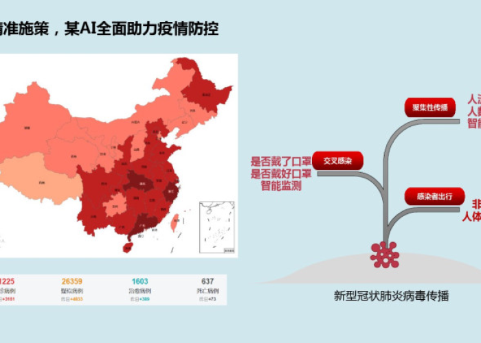 新冠疫情全过程简述，AI助力疫情追踪与防控