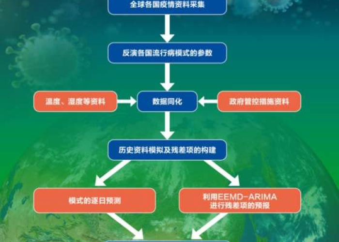 新冠疫情全过程简述，AI助力疫情追踪与防控