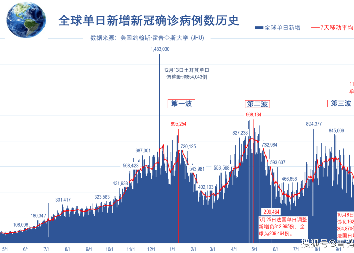 新冠疫情全过程回顾