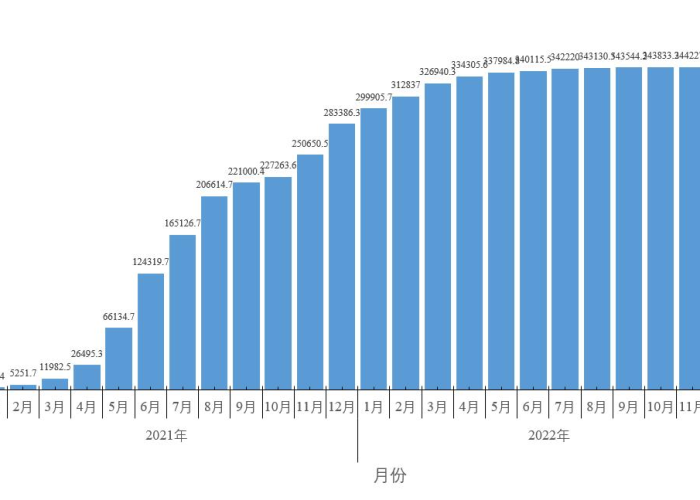 新冠疫情开始和结束时间，2019年至2023年