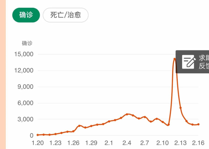 新冠疫情开始和结束时间，2019年至2023年