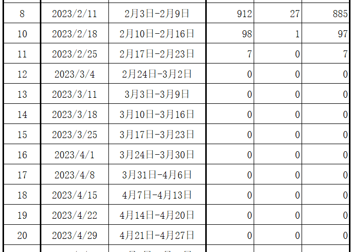 我国新冠疫情起止时间和结束时间，2019年12月至2023年1月