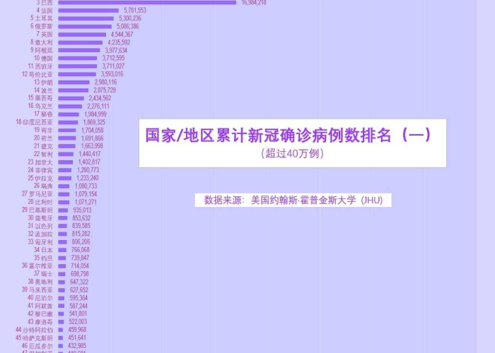 新疆新冠疫情时间线，疫情何时开始，何时结束？