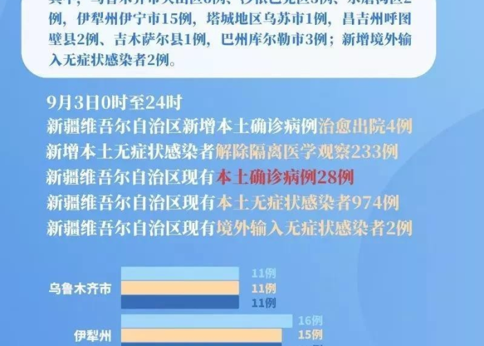 疫情何时解封？专家预测及最新消息汇总