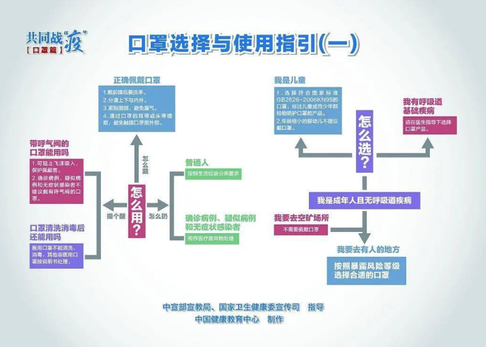 新冠肺炎疫情过程回顾，从爆发到全球大流行