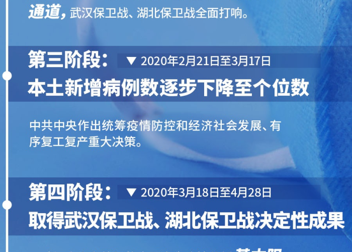 新冠疫情发展全过程回顾，从爆发到全球抗疫