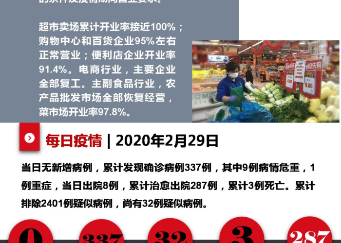 中国新冠疫情大事记，从爆发到防控