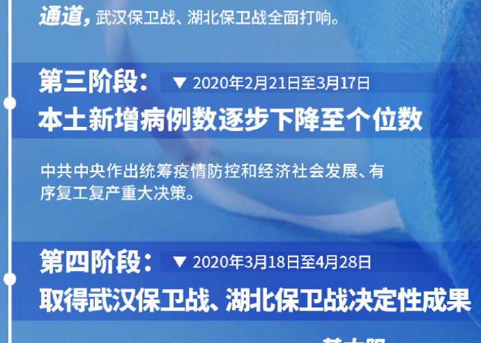 中国新冠疫情大事概述，从防控到复苏的历程