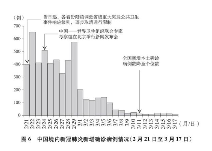 中国新冠疫情大事概述，从防控到复苏的历程