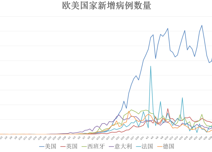 全球疫情何时开始？