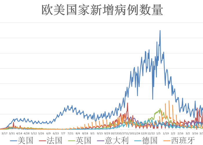 新冠疫情爆发时间，2019年12月