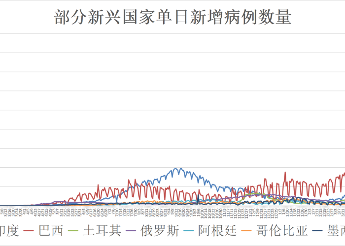 全球疫情爆发时间线回顾