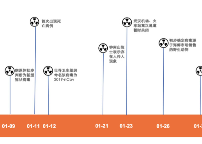 2019武汉疫情时间线，疫情爆发、防控与影响全记录