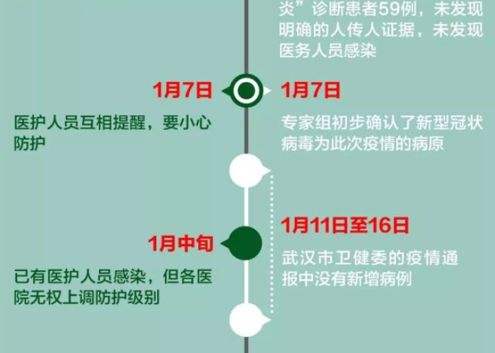 2019武汉疫情时间线，疫情爆发、防控与影响全记录