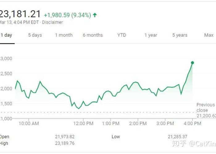 2019年新冠疫情爆发，全球进入紧急状态