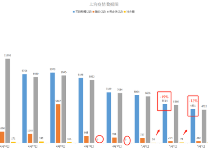 上海疫情何时能解除？专家预测及最新消息汇总